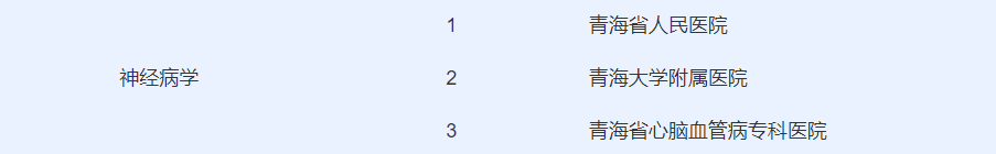 快看！在青海生什么病去哪个医院，挂什么科都在这里