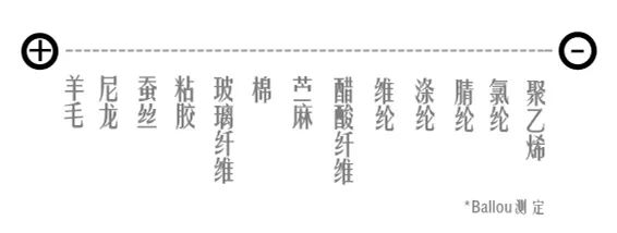 静电无处不在，几个生活小妙招教你清除静电