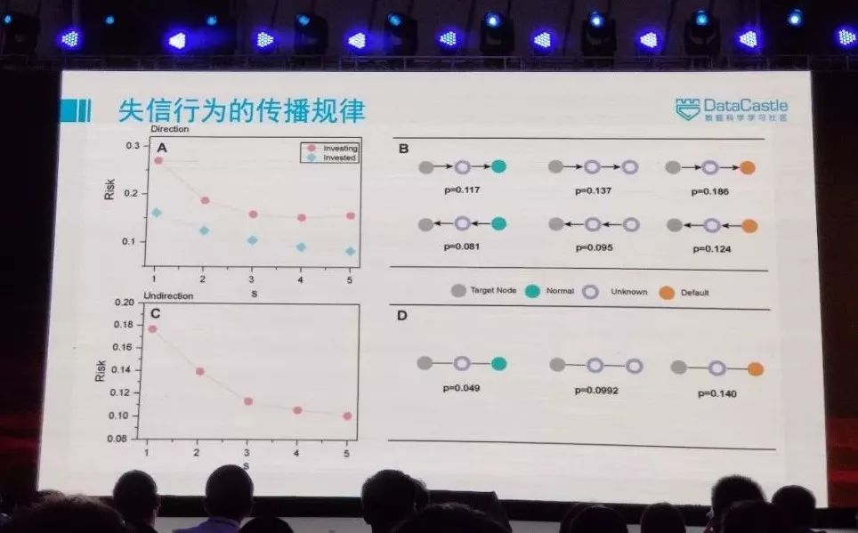 电子科大周涛：半路出家的物理人怎么玩转大数据和AI