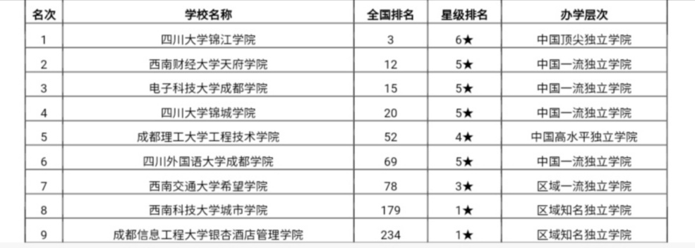 四川51所本科高校排名！西南交大位居第3，性价比很高，值得报考
