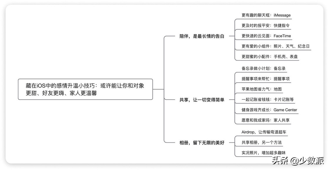 苹果手机屏幕录制方法教程
