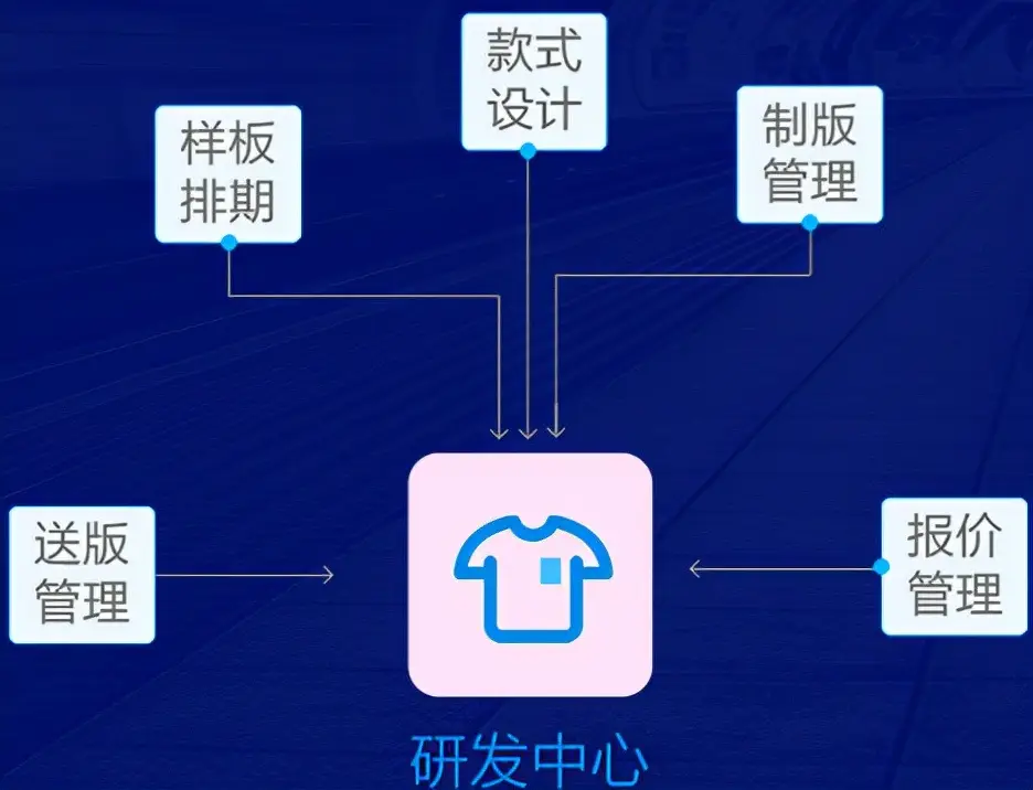 服装ERP系统是什么（服装erp管理系统软件）