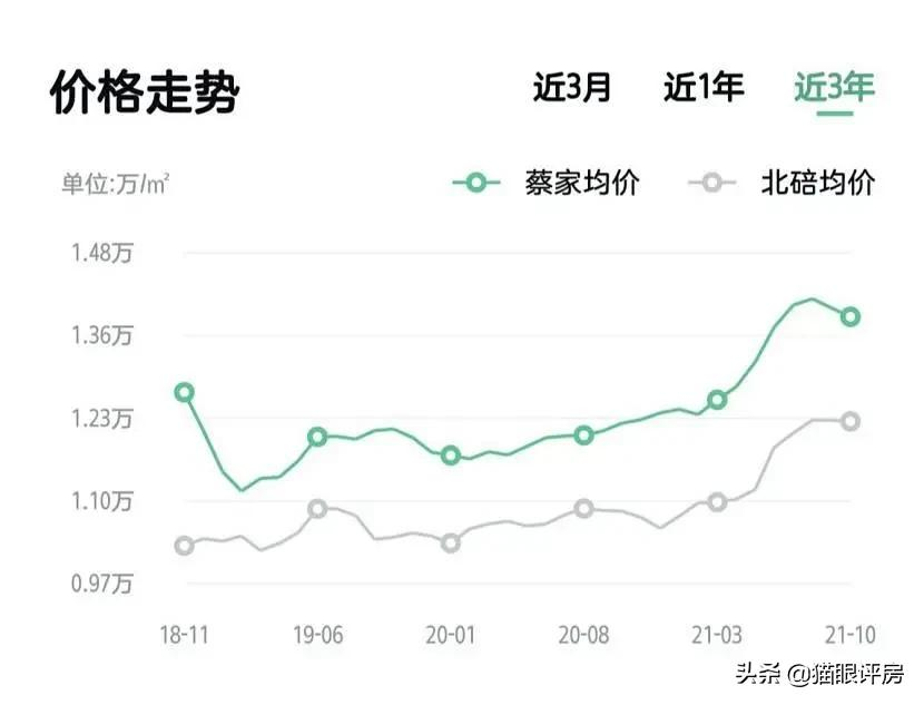 蔡家风云再起，C位竟被它占据