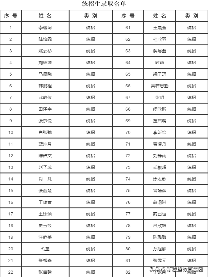 最新最全远东一中、83中等5所高中录取名单 附19所高中录取分数线