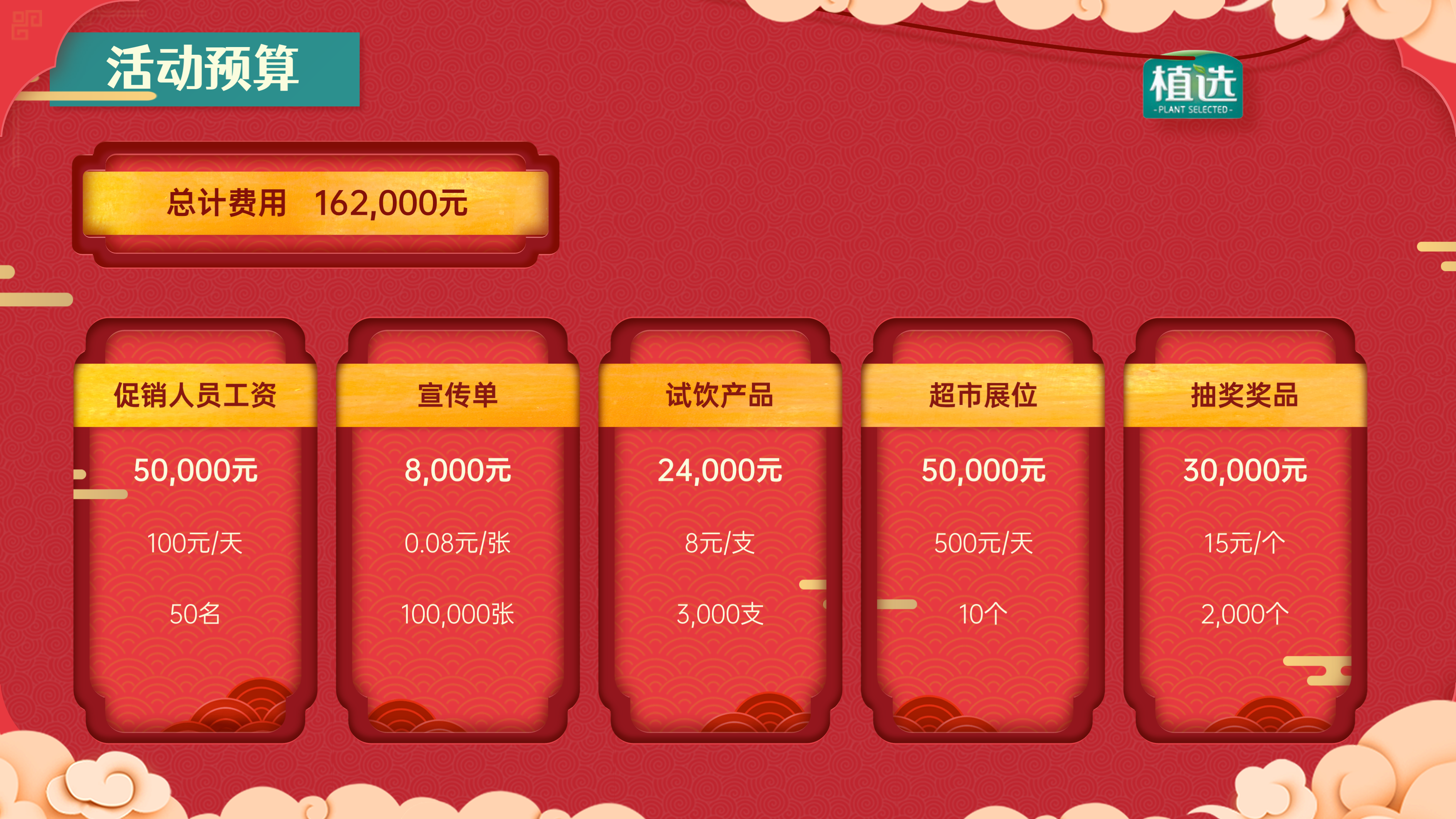 为知名豆乳品牌做了一份剪纸风春节促销推广方案PPT