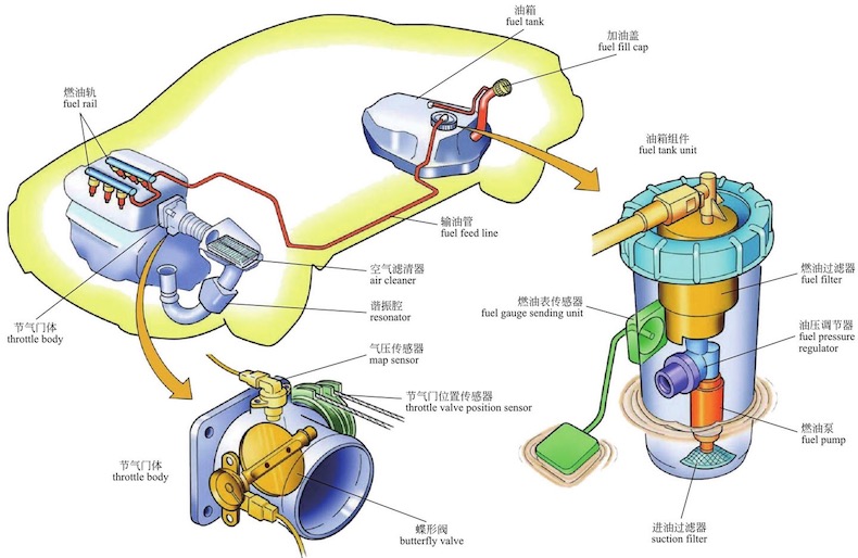 清洗节气门、喷油嘴、进气道就能提升动力？别急，先看这篇
