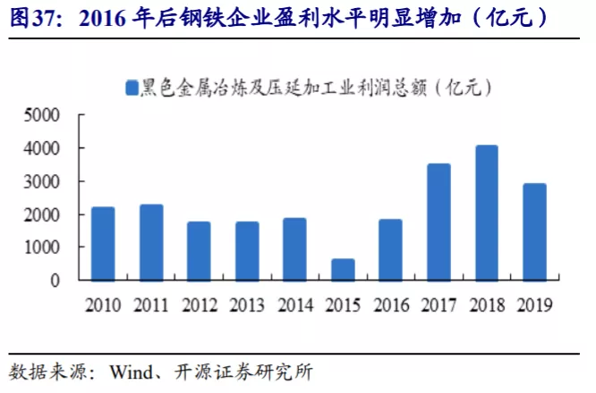 产业升级浪潮下的制造业突围：宝信软件，下一个工业巨头？