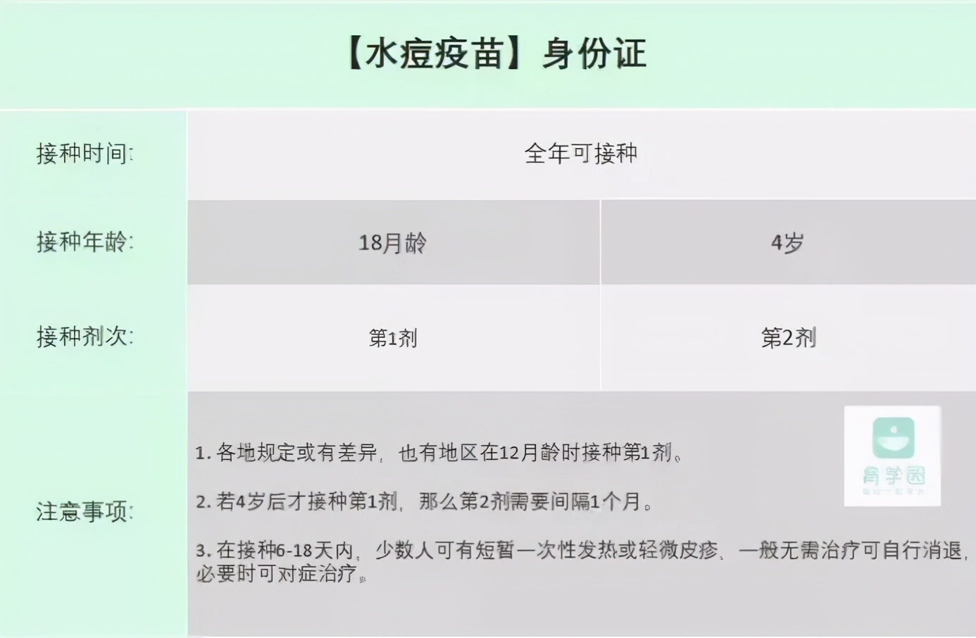 水痘高发！大人小孩都易中招，战“痘”攻略来了