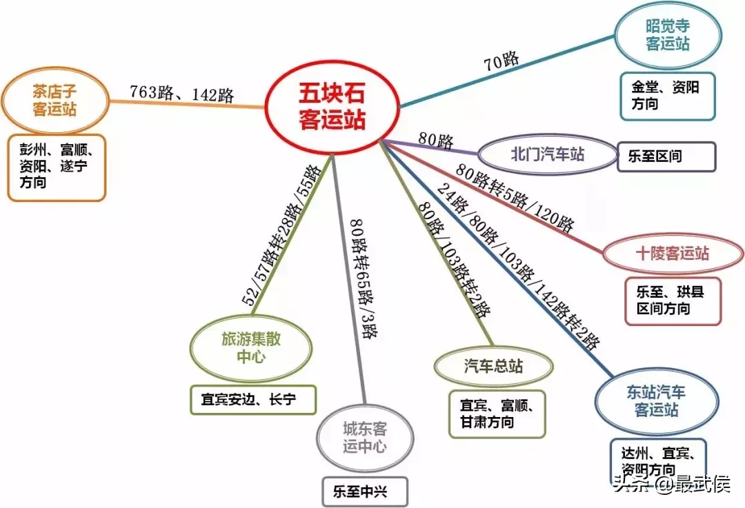 成都五块石客运站将拆，前往苍溪的汽车票信息更新提醒