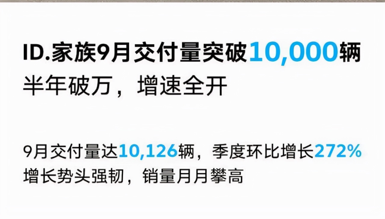 ID系列破万！大众将吹响传统车企反攻新势力的序幕？