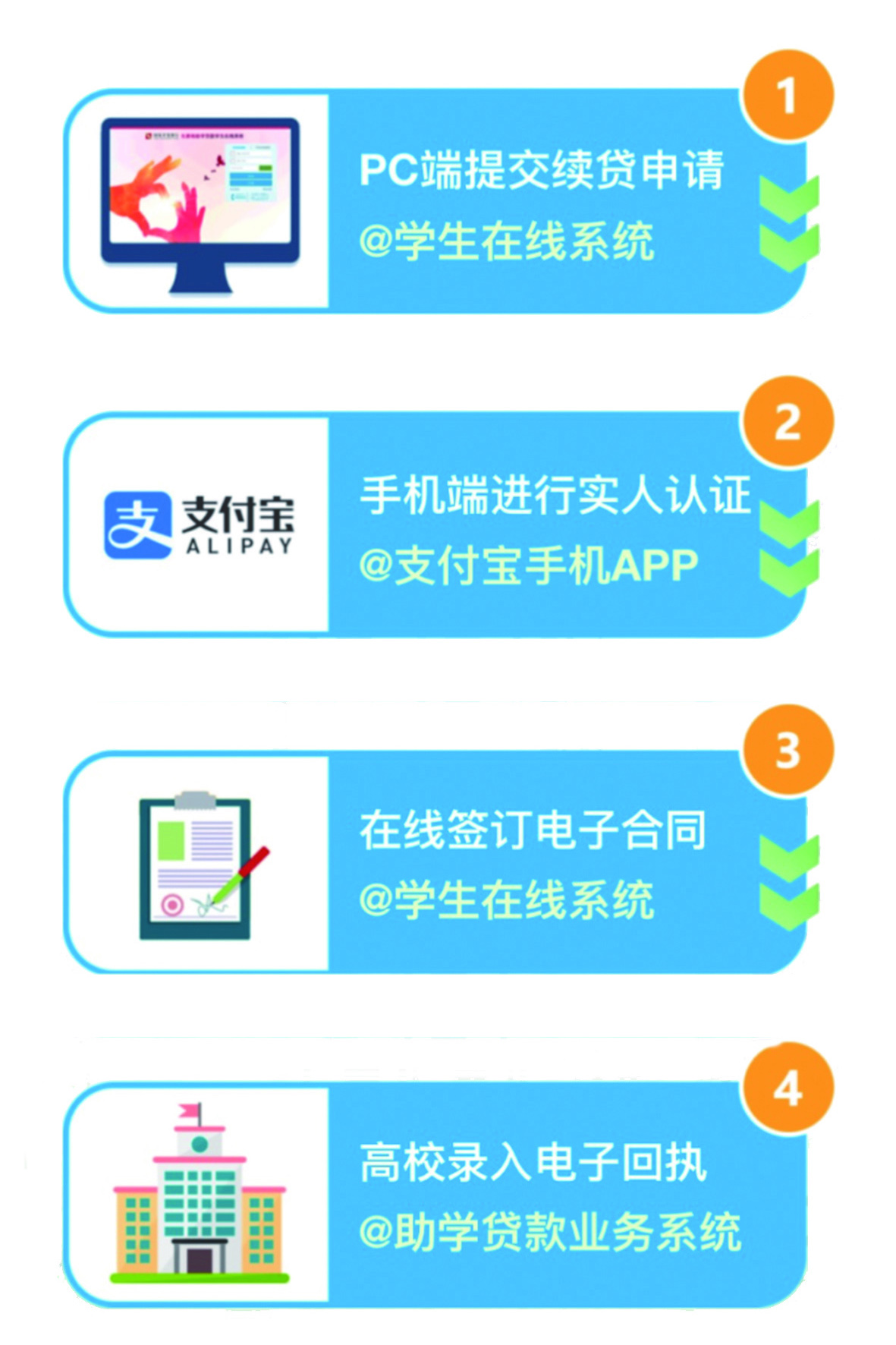 江苏盐城大丰：2021年生源地信用助学贷款攻略来了