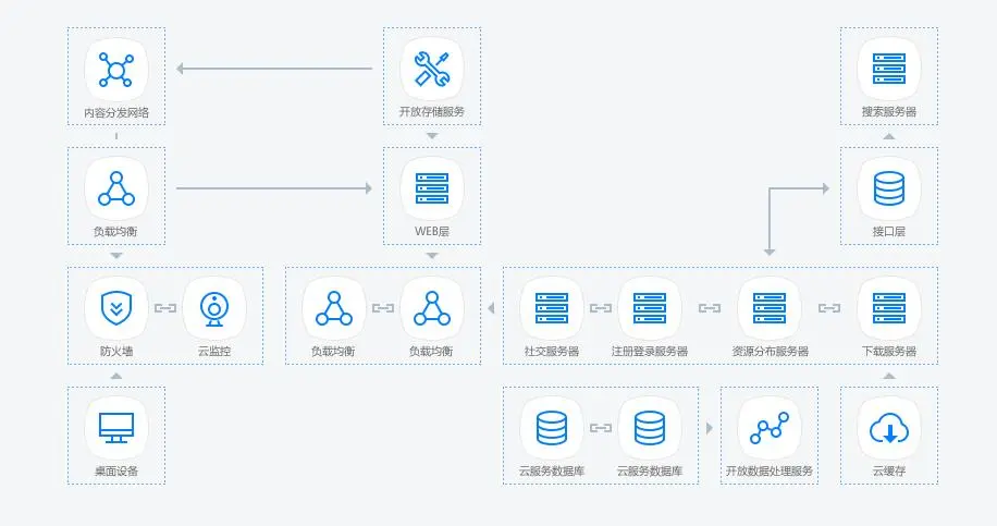 边缘计算+CDN，5G分布式云时代边缘高速公路丨边缘加速创新观察