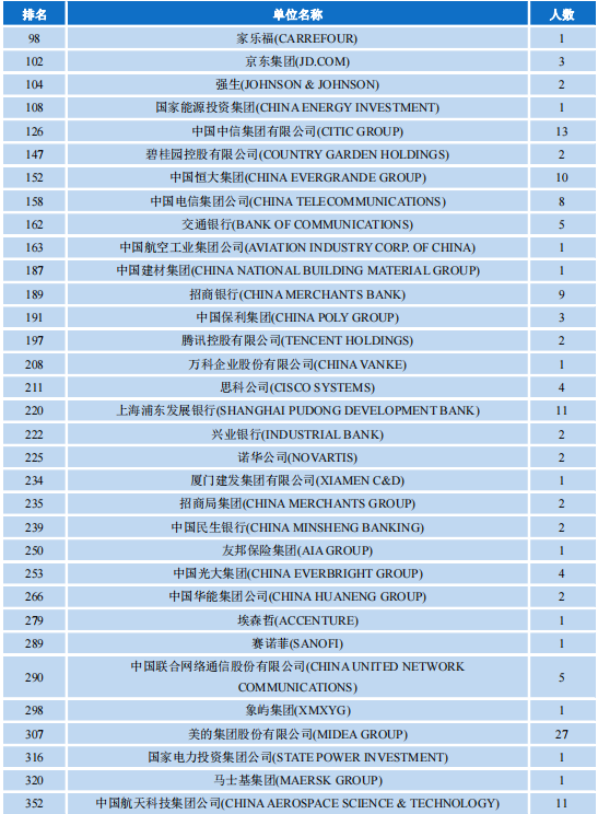 兰州大学2020届就业报告：985深造平台，只对努力同学有用