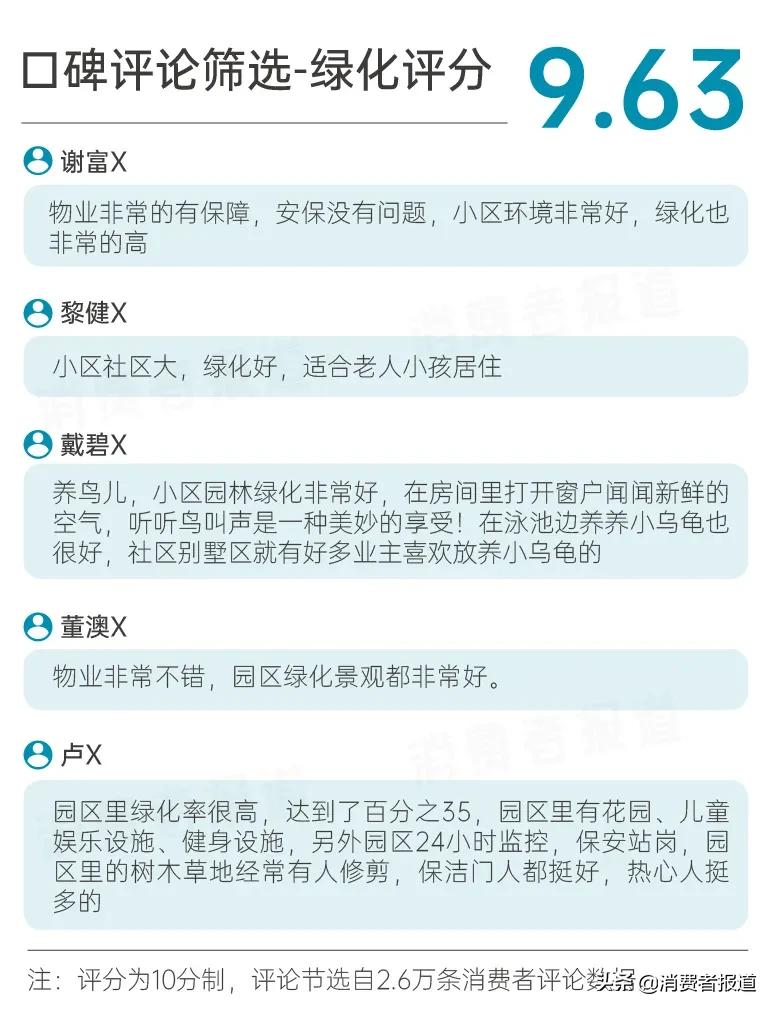 碧桂园服务调查报告：超9成业主对“服务力”表示满意，口碑得97%好评