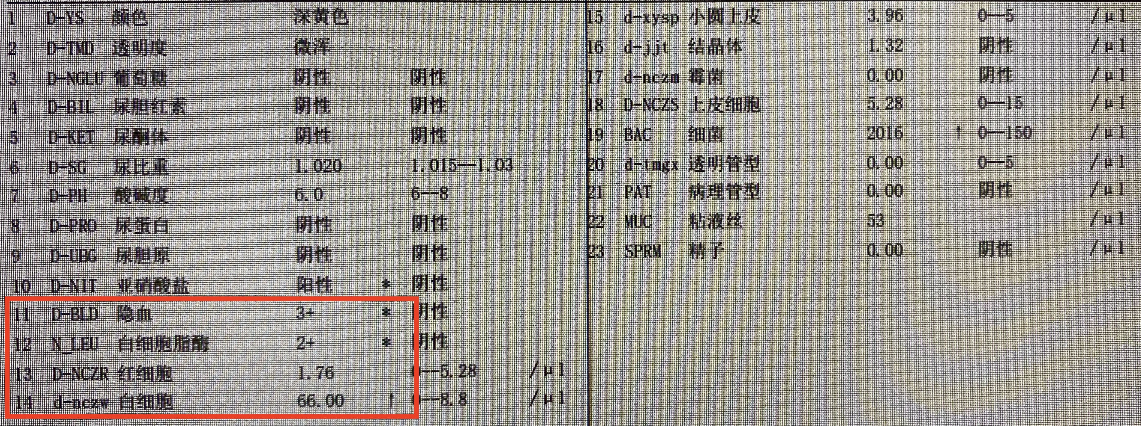 尿隐血3+但尿红细胞正常，是肾炎？还是尿常规结果出问题了吗？