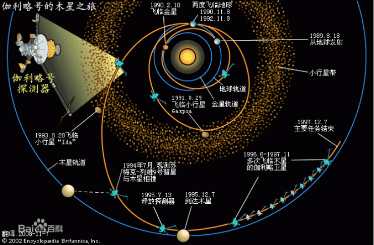 太阳系八大行星——还有人类探测器没登陆过的吗？