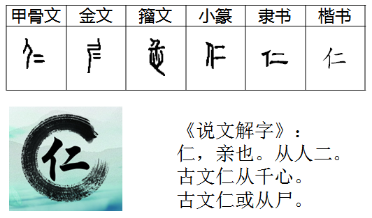儒家提倡的"仁"并非妇人之仁