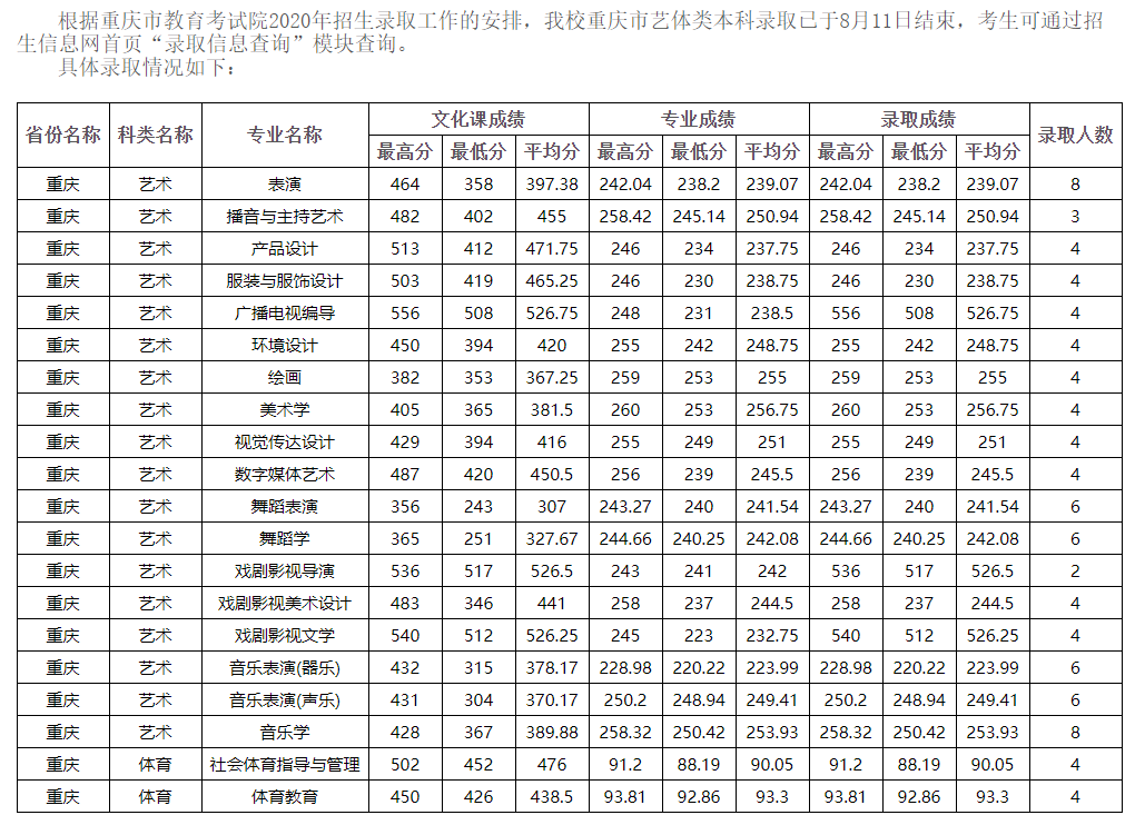 全国35所师范类院校全介绍：附详细艺术类专业招录情况