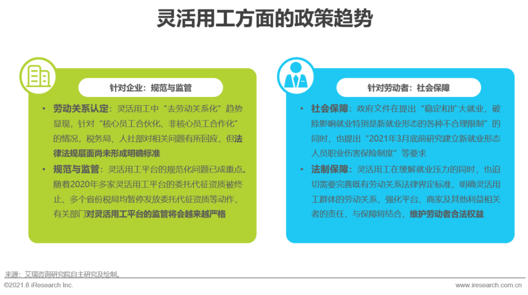 2021年中国薪税服务行业研究报告