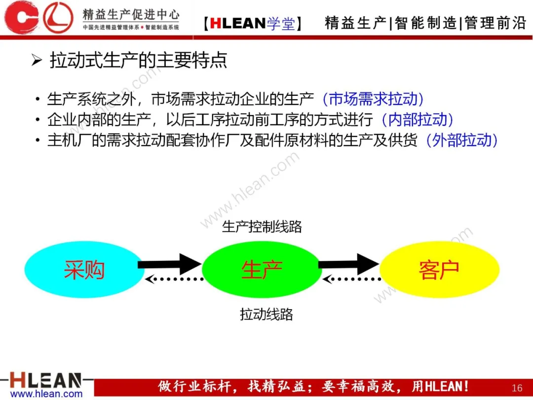 「精益学堂」拉动生产管理方式