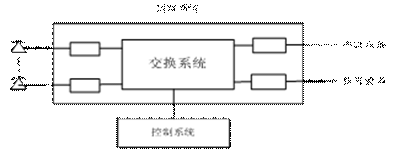 數字程控電話交換機的配置(各種原理圖超詳細實用)一