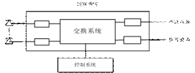 数字程控电话交换机的配置(各种原理图超详细实用)一