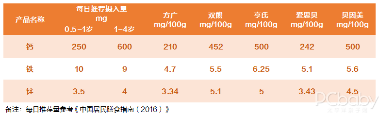 辅食添加讲究太多？脑阔疼？这份宝宝米粉评测帮你搞定