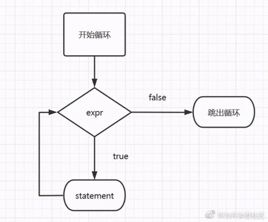 小白必看的，JS 中循环语句大集合