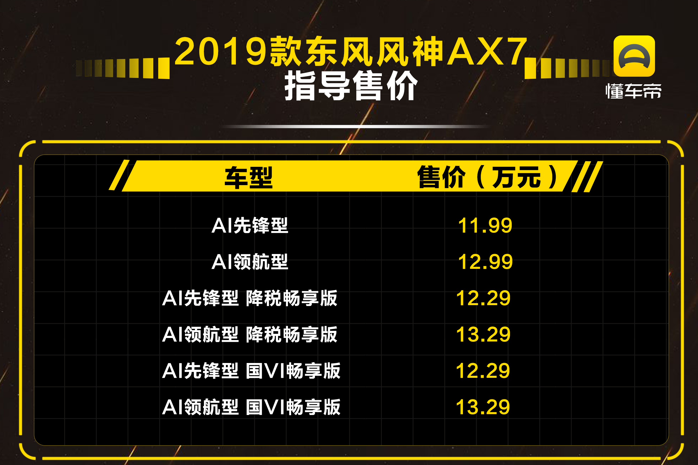 售8.69-27.59万！新款桑塔纳/AX7/C6上市