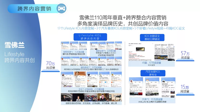 从“流量”到“留心”，百度汽车营销再拓内容价值边界
