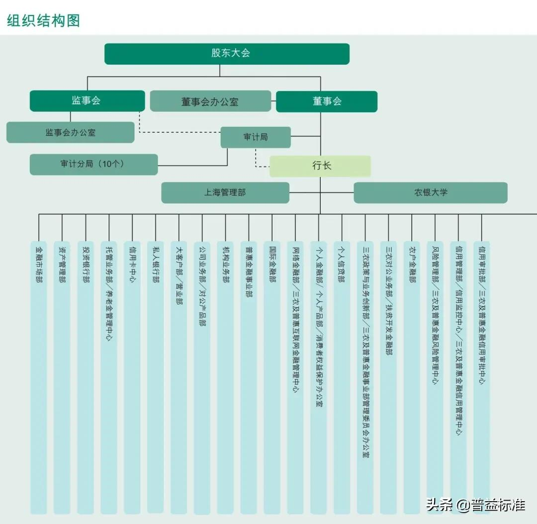 什么是网上银行,