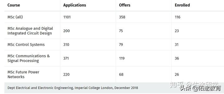 干货分享关于IC/NUS/EPFL的EE专业选校分析