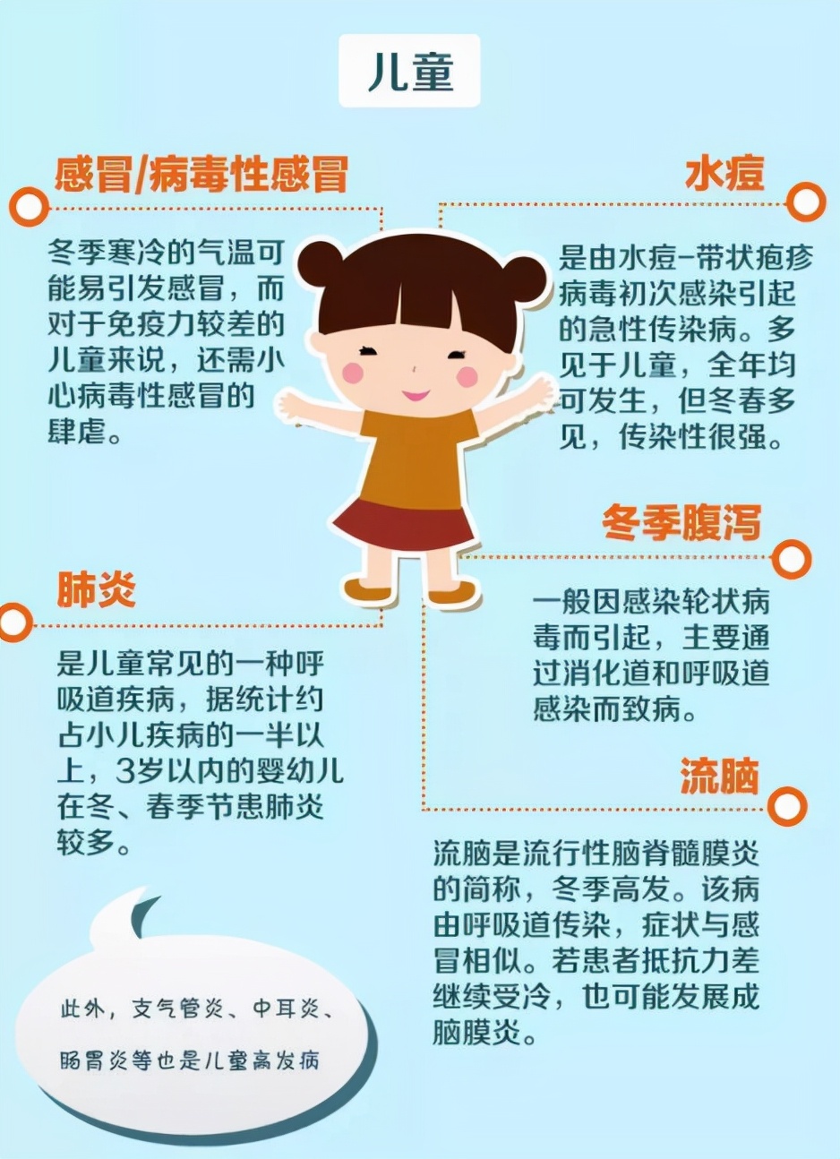 父母的頭疼事,孩子又感冒發燒了