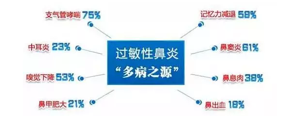 鼻炎治疗方法及病因解析