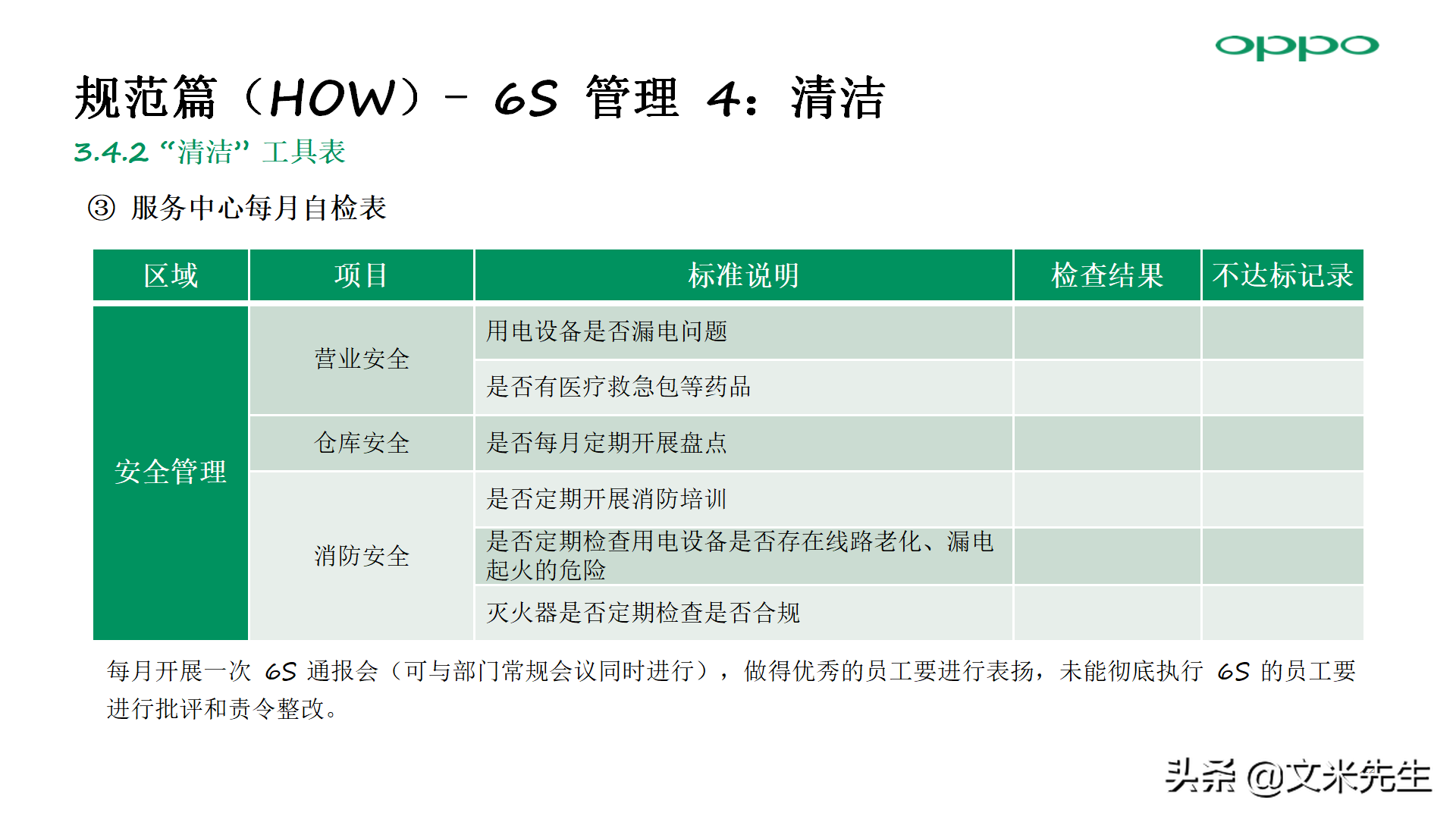 零售店长金牌培训：56页门店 6S 管理方法，标准店长培训