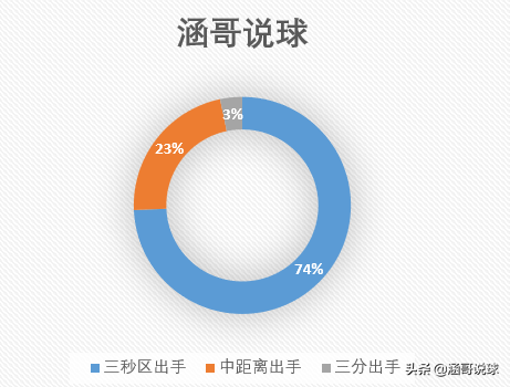 王少杰为什么进入cba(剖析丨从CUBA最强内线到CBA状元，王少杰崛起的背后经历了什么？)