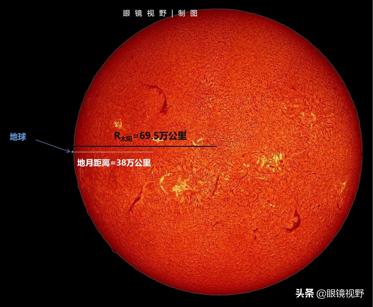 哈勃望远镜：纵览宇宙尺度—星系团、星系群，地球就是一个原子