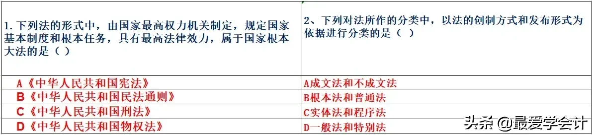 考会计证真的不难！会计老张整理2000+道初级题库，助你成功上岸