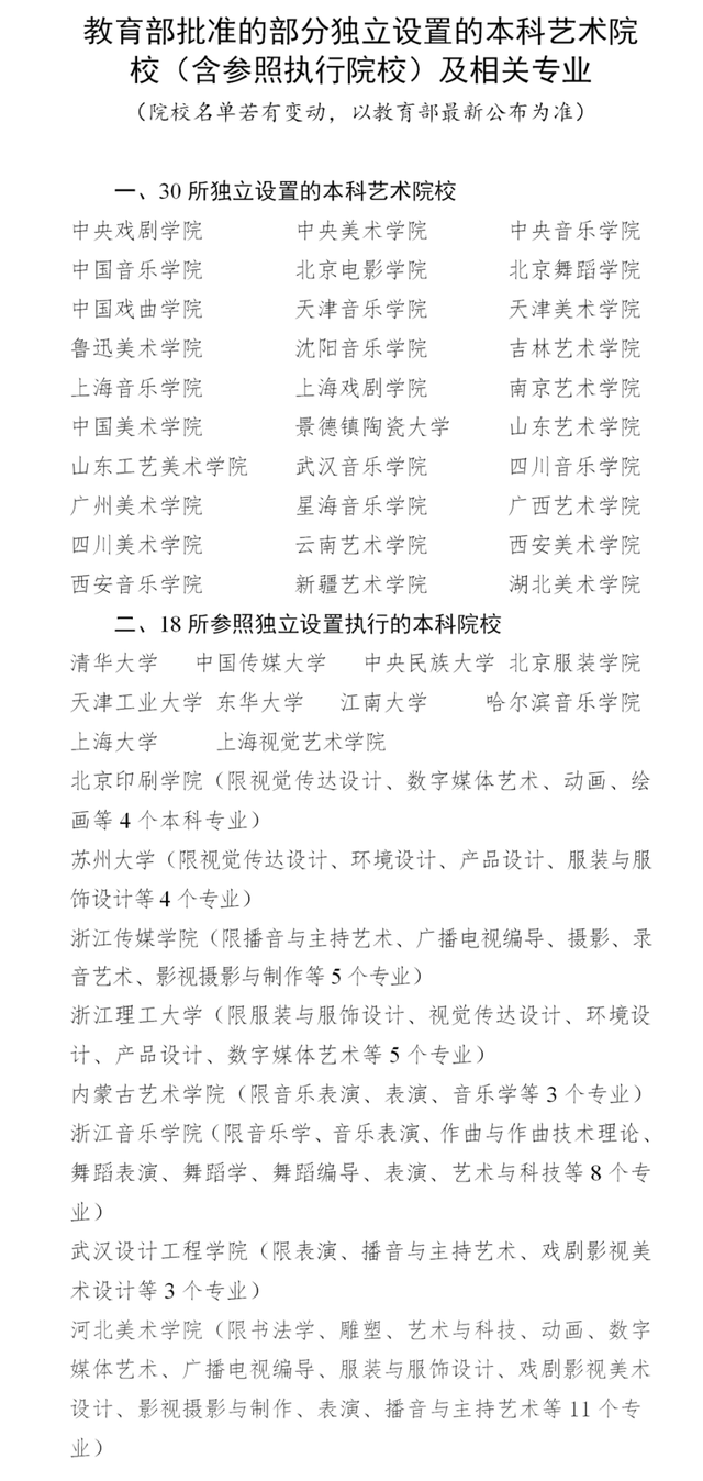 选择艺考，有必要参加集训吗？去哪里集训好？