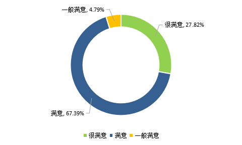 阿里巴巴西安招聘（关注）