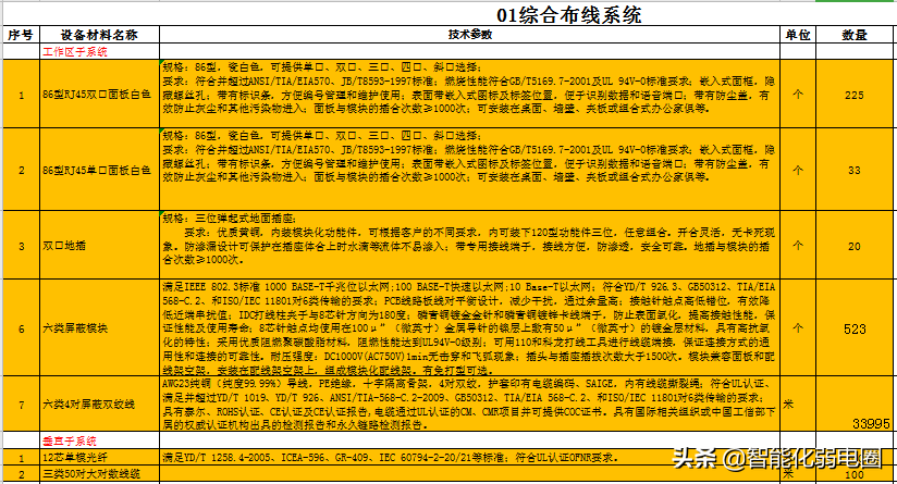 综合布线报价