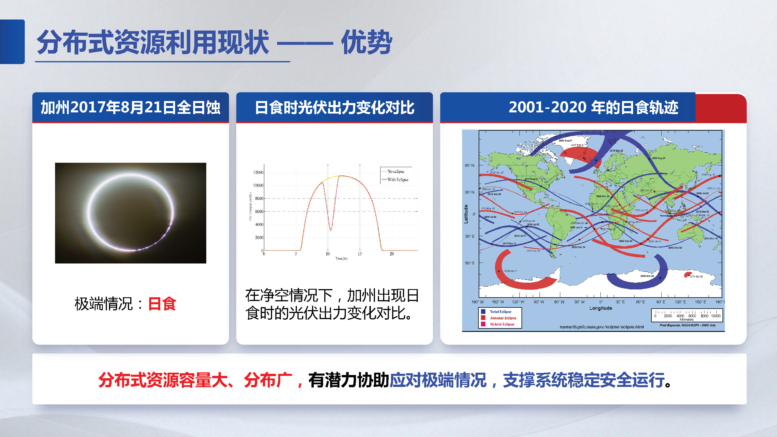 东南大学胡秦然副研究员：分布式资源聚合管理技术展望