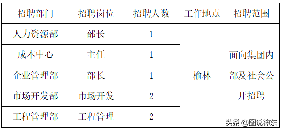 榆林土建技术员招聘（大专可报）