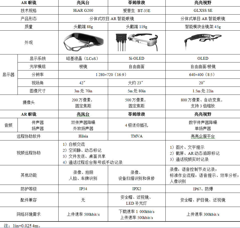 基于增強現(xiàn)實技術的電力設備工程技術服務應用探究