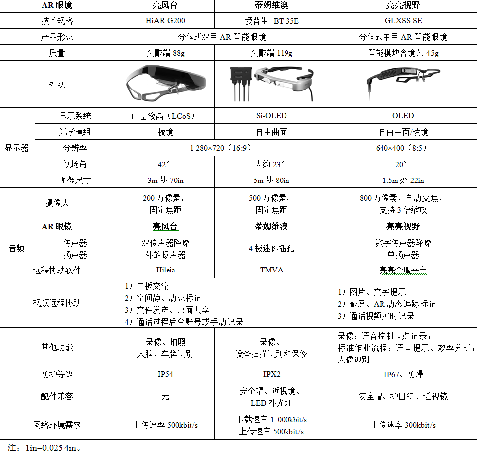 基于增強現實技術的電力設備工程技術服務應用探究