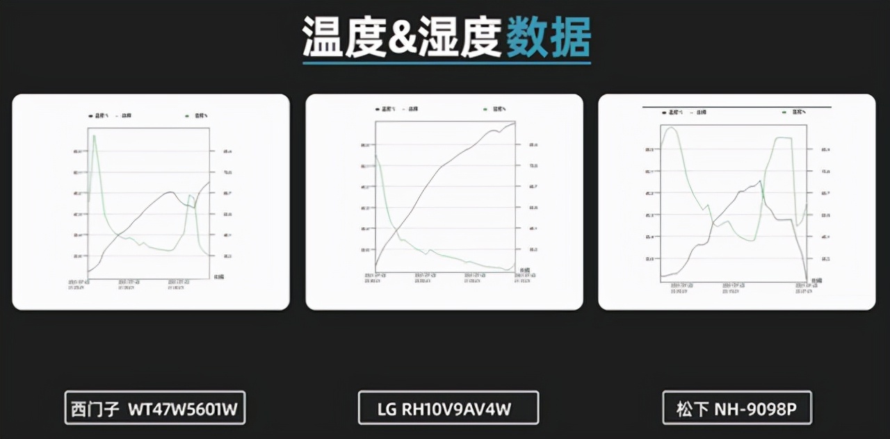 熱泵干衣機該怎么選？拆解為你解讀真相