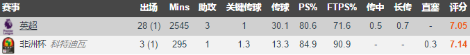 英超为什么不会过人(深度分析｜“英超无冕过人王”扎哈，为何迟迟无法登陆欧洲豪门？)