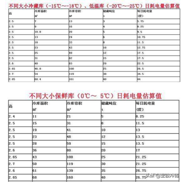 亲戚开冷库需要80万资金，我出40万，每年回报八万，这样合理吗？