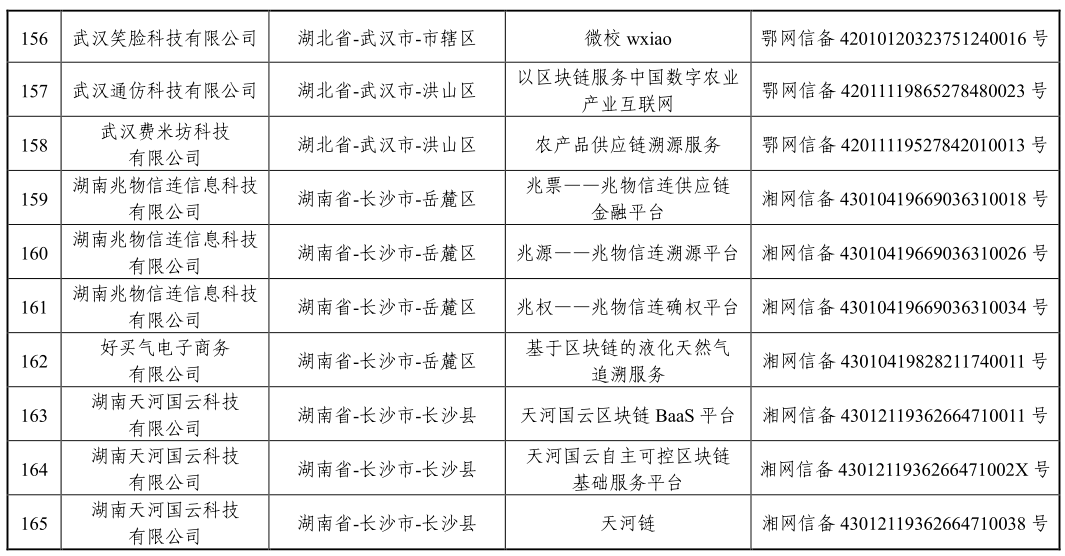 国家网信办发布第三批境内区块链信息服务备案编号（附清单）