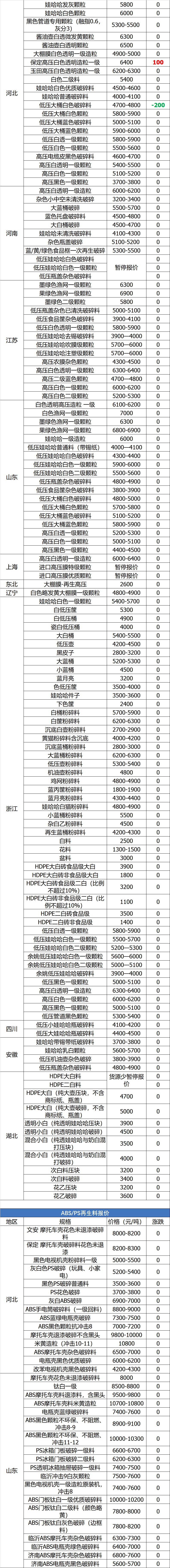 沭阳汇丰饭店招聘信息（7月6日废纸）